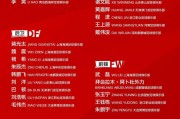 爱游戏官网主页-国足启程前往新加坡，拜合拉木等三人因伤离队|泰国队|中国男足|蒋光太|新加坡队|高天意_新浪新闻